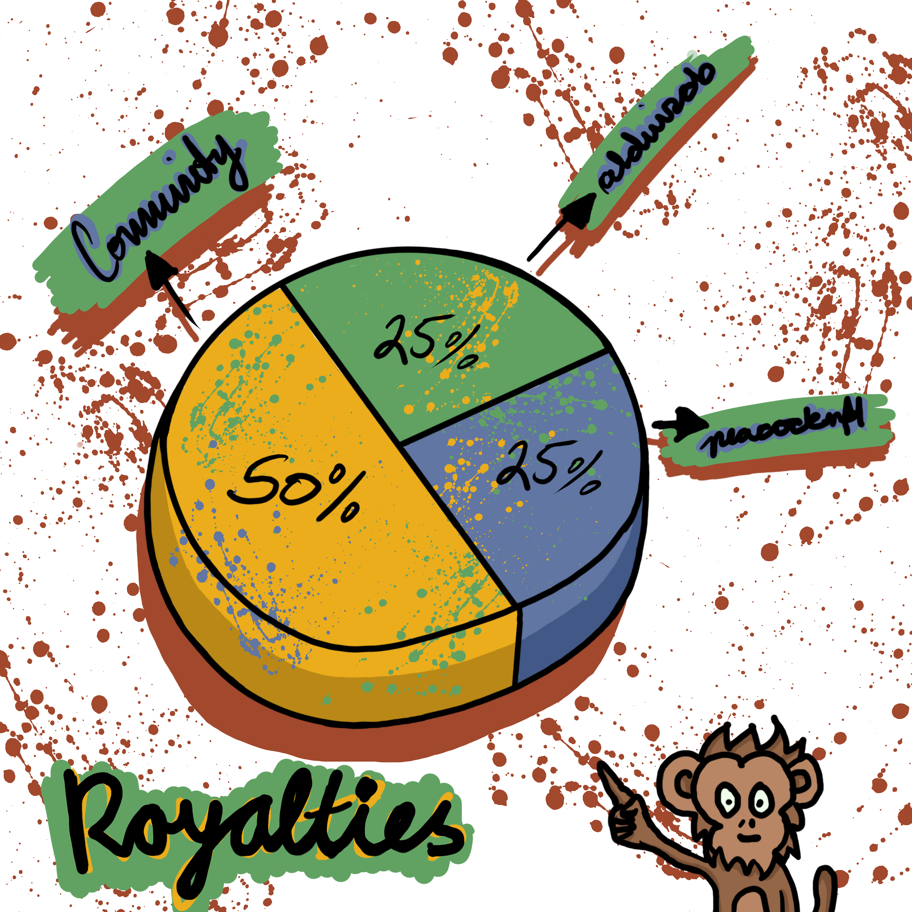 Royalties
